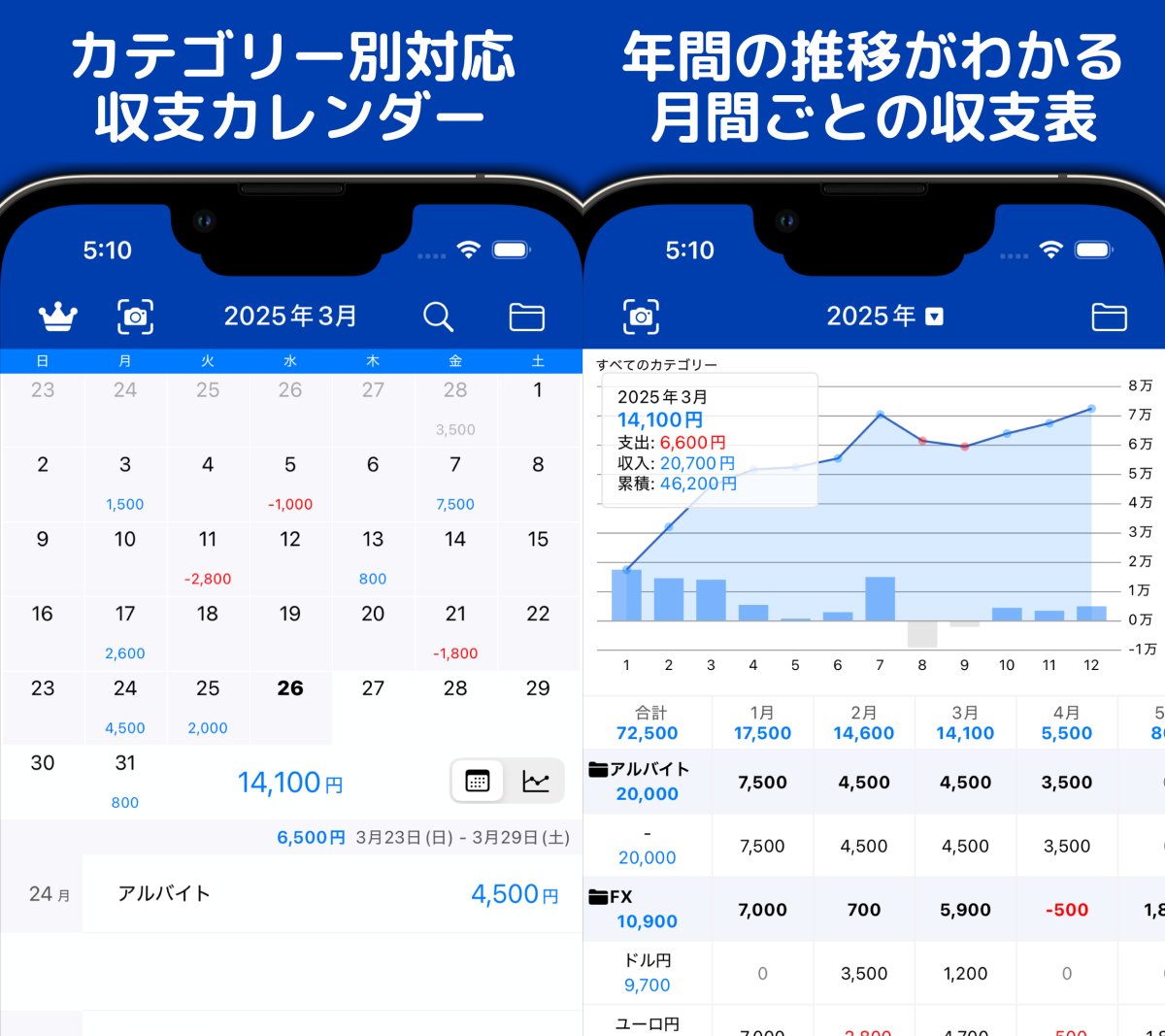 収支ログ画面